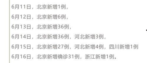 新冠状病毒最新爆料,揭秘病毒变异与防控策略
