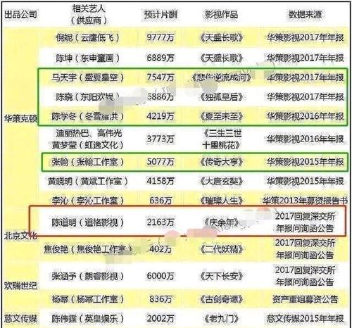 有明星爆料娱乐圈片酬,明星爆料背后的真相与争议