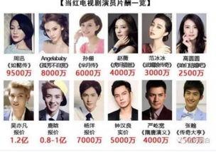 还有那些娱乐圈爆料